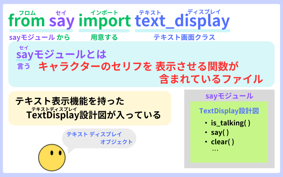 pythonしよう!動き2-3:sayモジュールの解説
