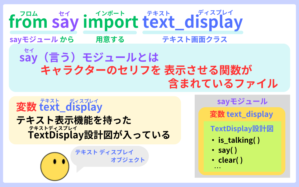 pythonしよう!動き2-3:sayモジュールの解説