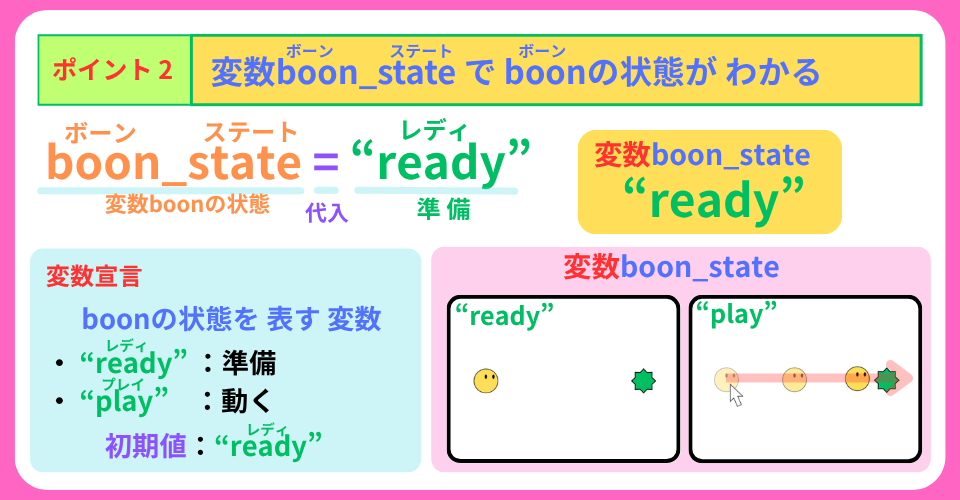 pythonしよう!動き2-3:ポイント2の解説
