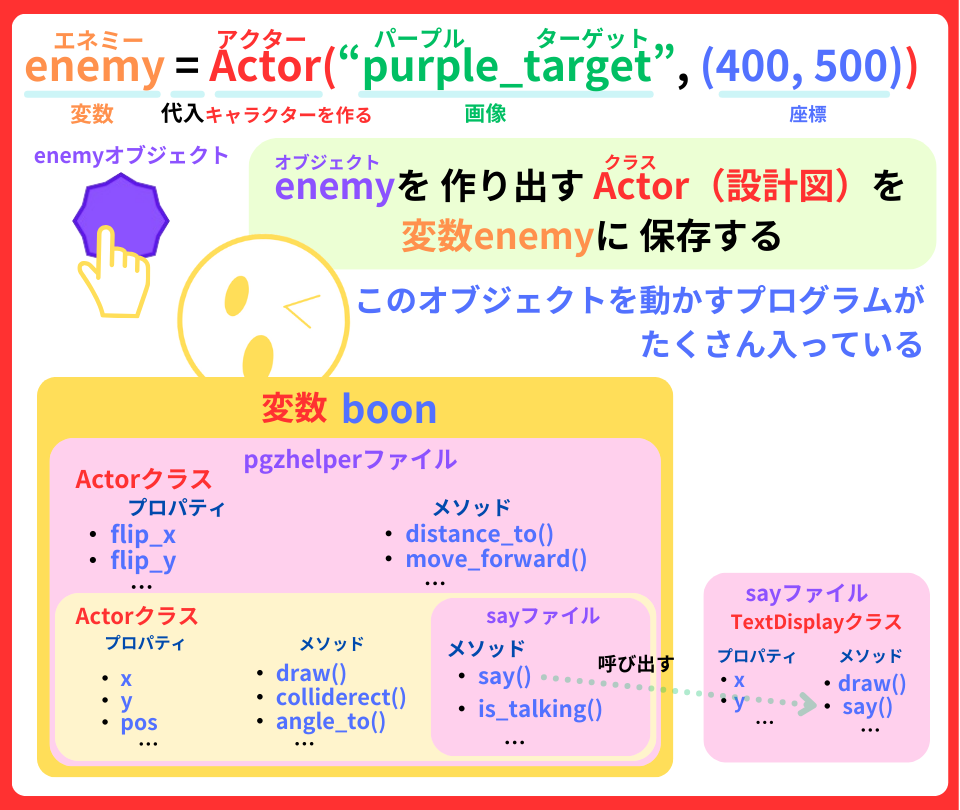 pythonしよう!動き2-4:変数enemyの解説