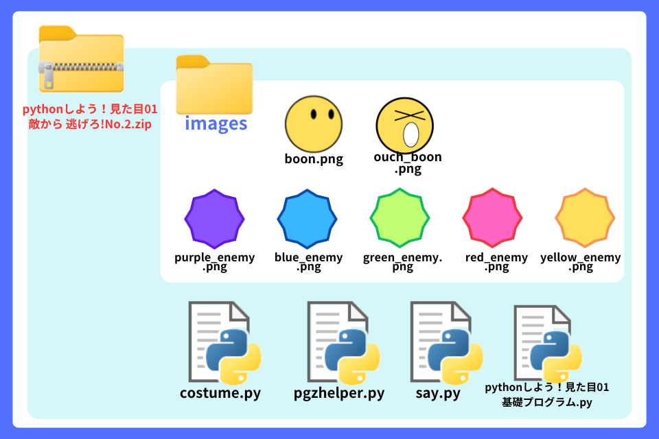 pythonしよう!見た目01:敵から逃げろ!.1No.2zipの中身