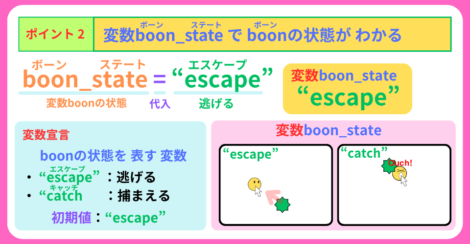pythonしよう!見た目01:ポイント2変数boon_stateの解説