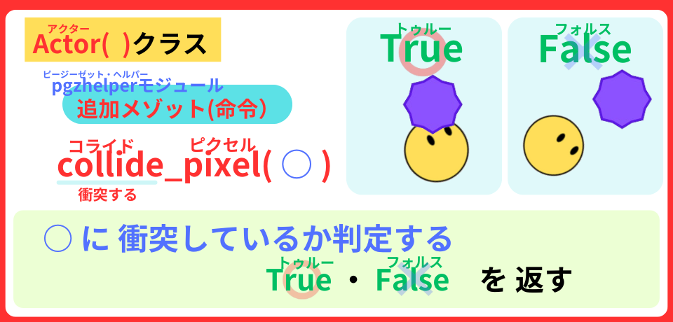 pythonしよう!見た目01:collide_pixel()メゾットの解説