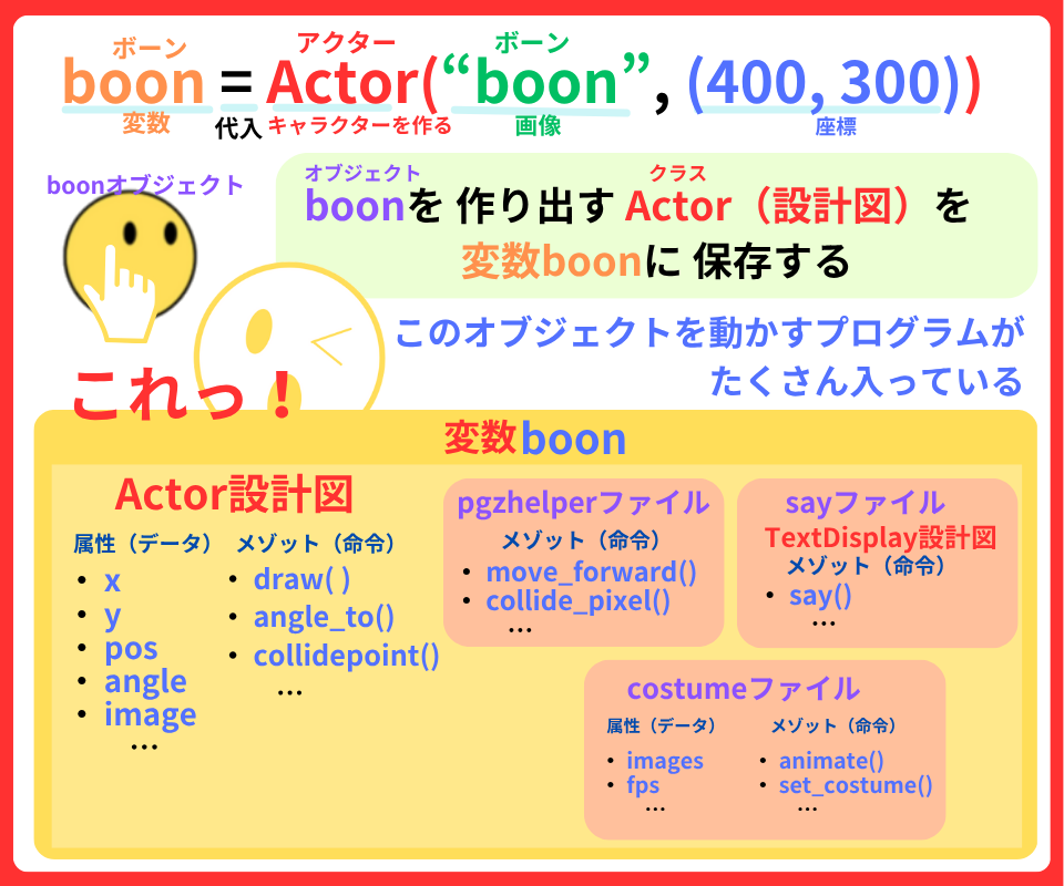 pythonしよう!見た目01:Actor()クラスの解説