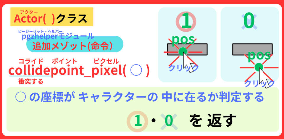 pythonしよう!見た目02:collidepoint_pixel()メゾットの解説