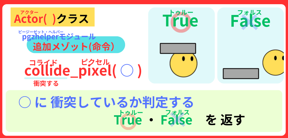 pythonしよう!見た目02:collide_pixel()メゾットの解説