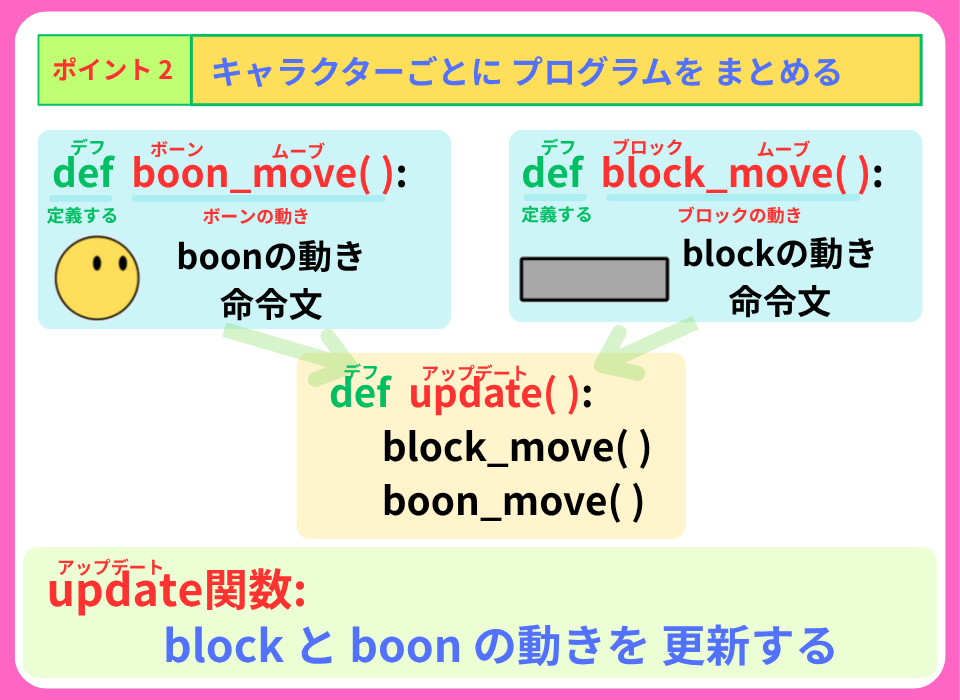 pythonしよう!見た目02:ポイント2:キャラクターごとにプログラムをまとめるの解説