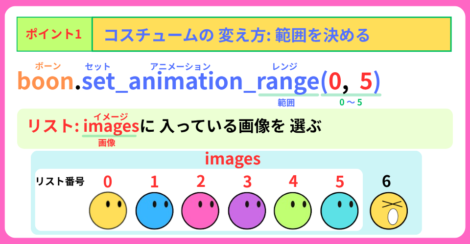 pythonしよう!見た目02:set_animation_range()メゾットの解説