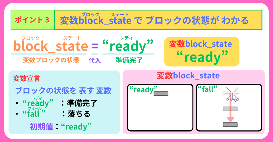 pythonしよう!見た目02:変数block_stateの解説