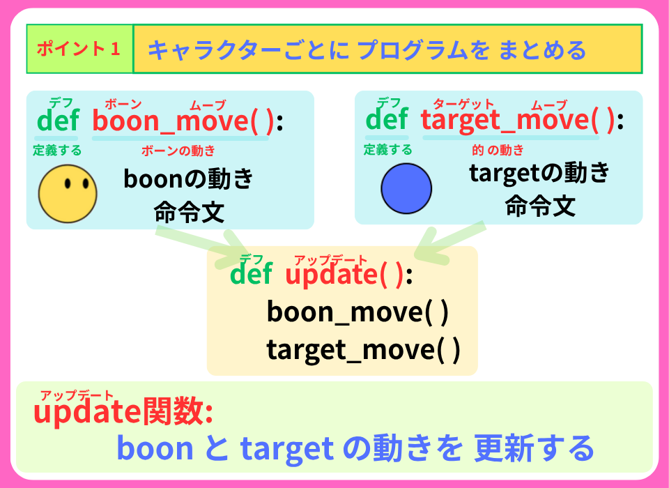 pythonしよう!動き2-3:ポイント1の解説
