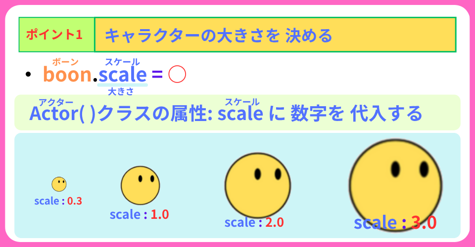 pythonしよう!見た目03:ポイント1の解説