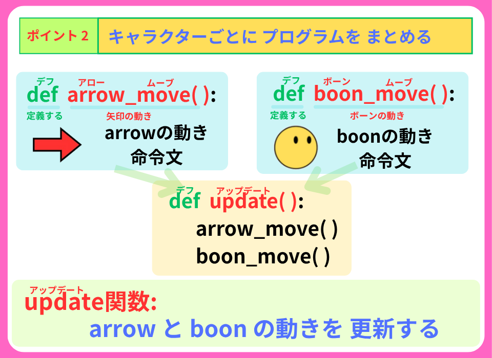 pythonしよう!見た目03:ポイント2の解説