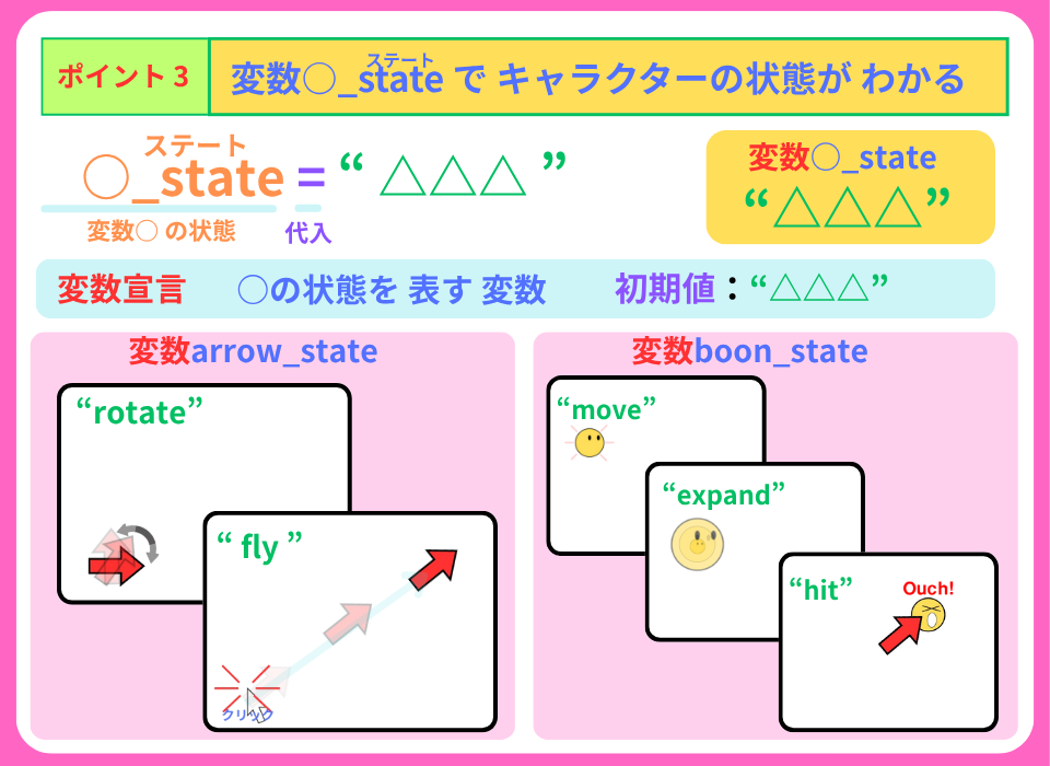 pythonしよう!見た目03:ポイント3の解説