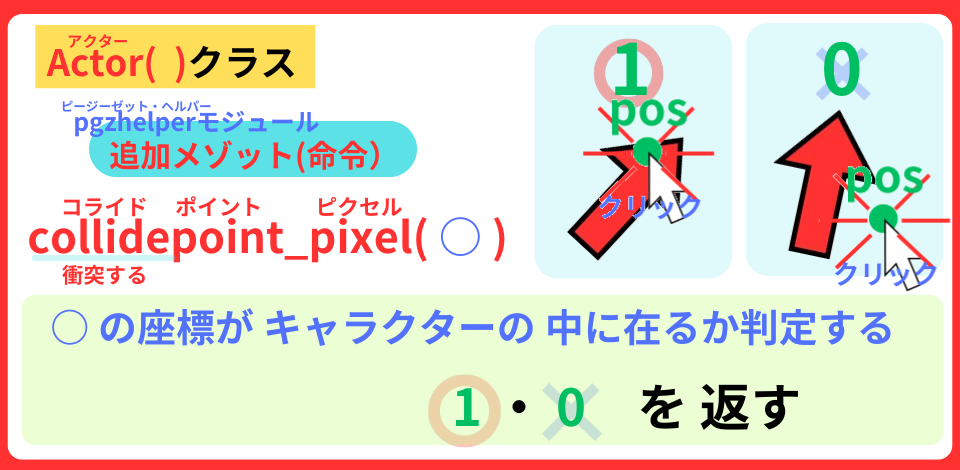 pythonしよう!見た目03:collidepoint_pixel()メゾットの解説