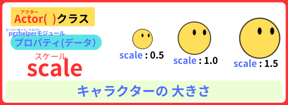 pythonしよう!見た目03:Actor()クラスのプロパティscaleの解説