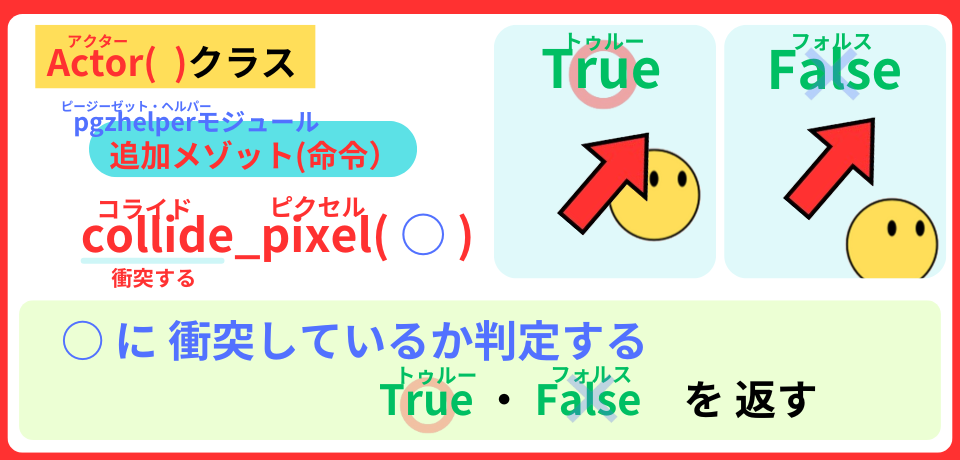 pythonしよう!見た目03:collide_pixel()メゾットの解説