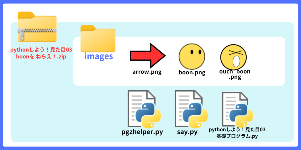 pythonしよう!見た目03:boonをねらえ!zipの中身