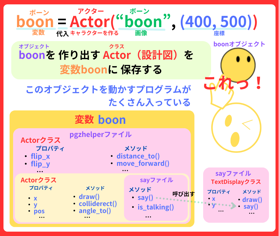 pythonしよう！見た目03：変数boonの解説