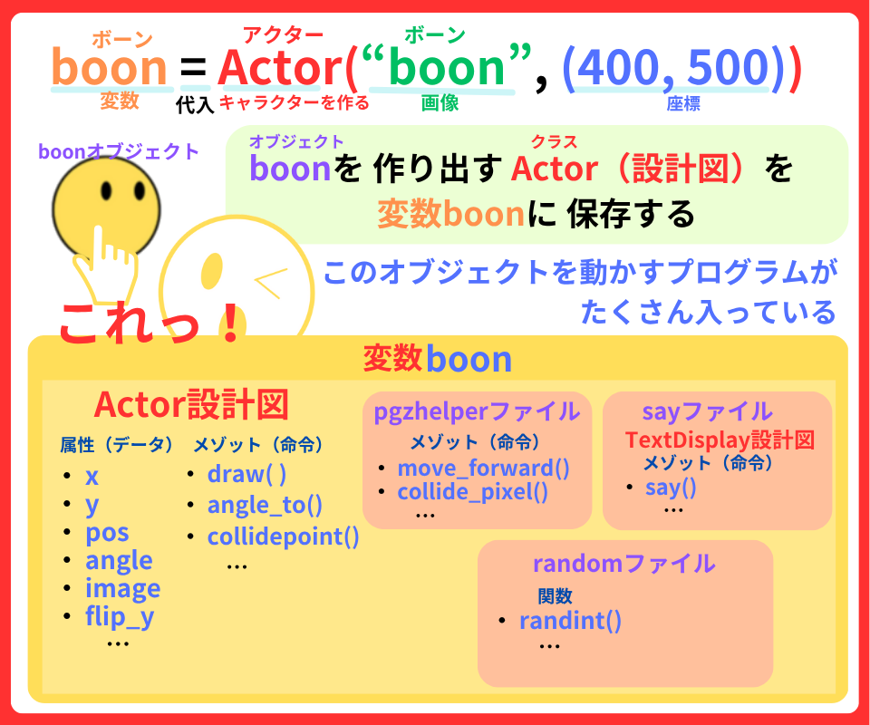 pythonしよう!見た目03:変数boonの解説