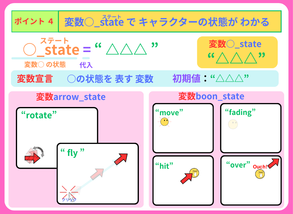 pythonしよう!見た目04:ポイント4の解説