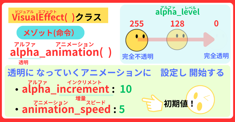 pythonしよう!見た目04:alpha_animation()メゾットの解説