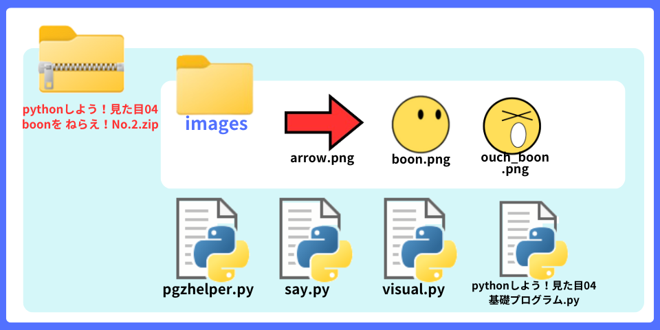 pythonしよう!見た目04:boonをねらえ!No.2zipの中身