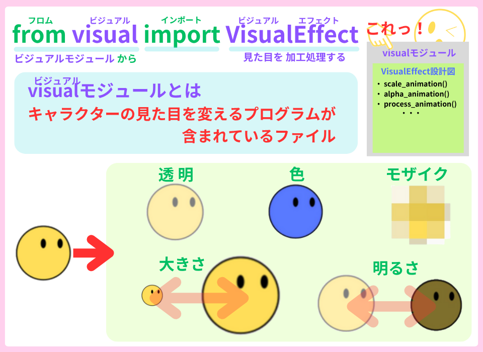 pythonしよう!見た目04:visualモジュールの解説