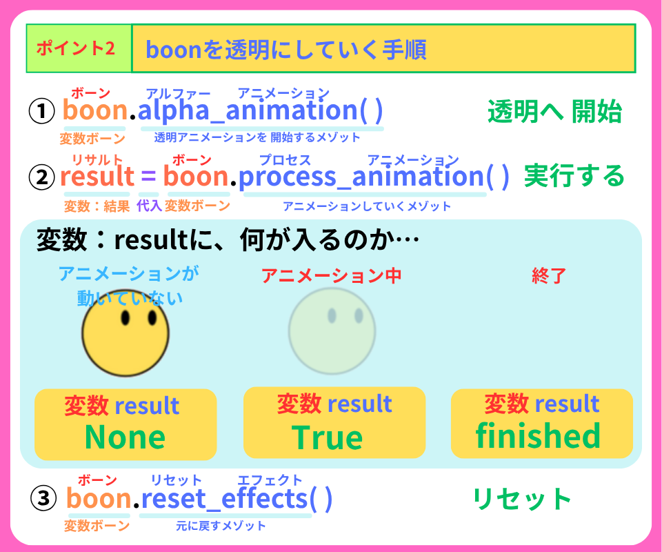 pythonしよう!見た目04:ポイント2の解説