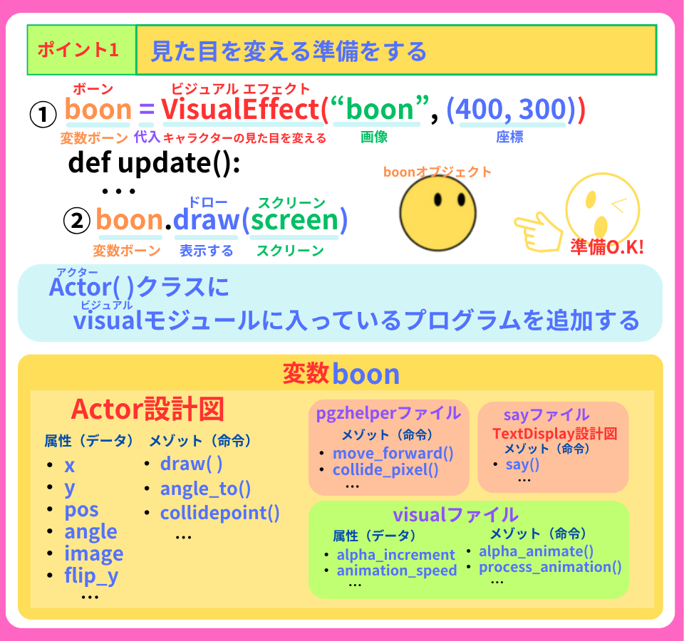 pythonしよう!見た目04:ポイント1の解説