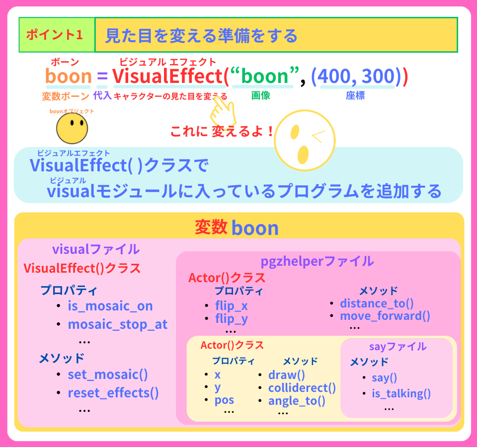 pythonしよう！見た目04：ポイント１の解説