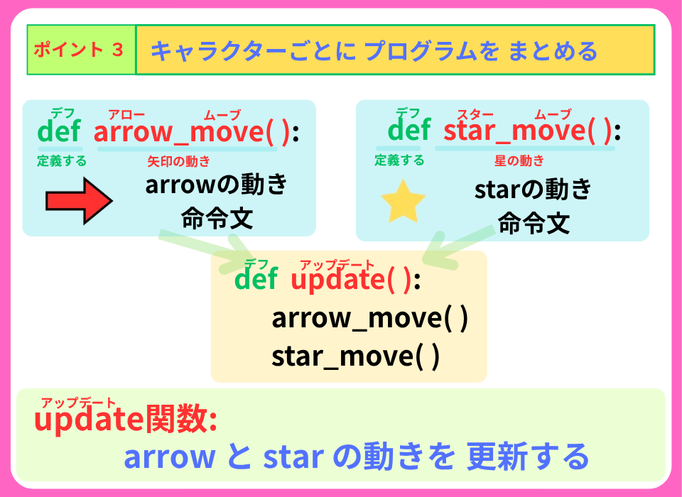 pythonしよう！見た目05：ポイント3の解説