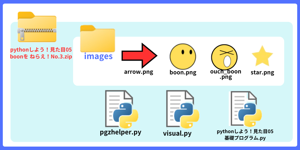 pythonしよう！見た目05：boonをねらえ！No.3zipの中身