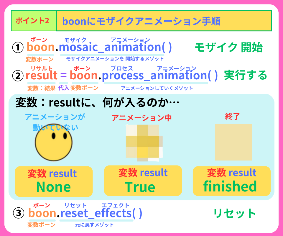 pythonしよう！見た目05：ポイント2の解説