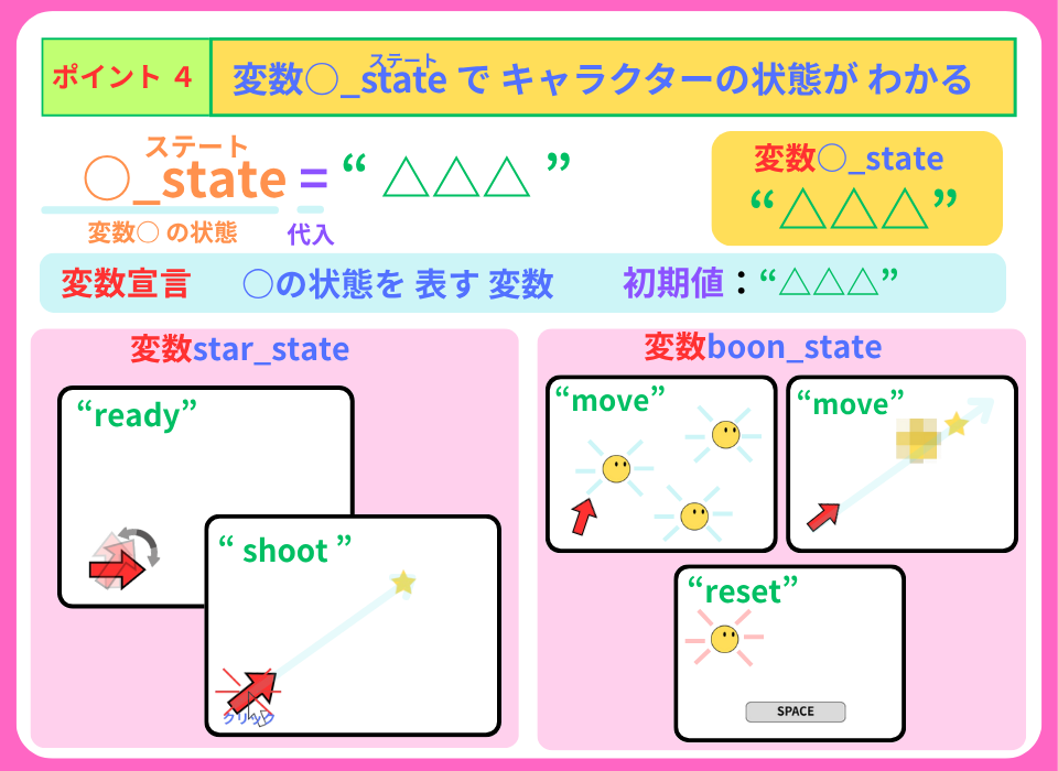 pythonしよう！見た目05：ポイント4の解説