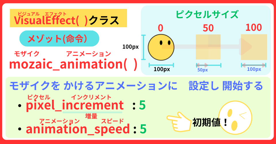 pythonしよう！見た目05：mozaic_animation()メゾットの解説