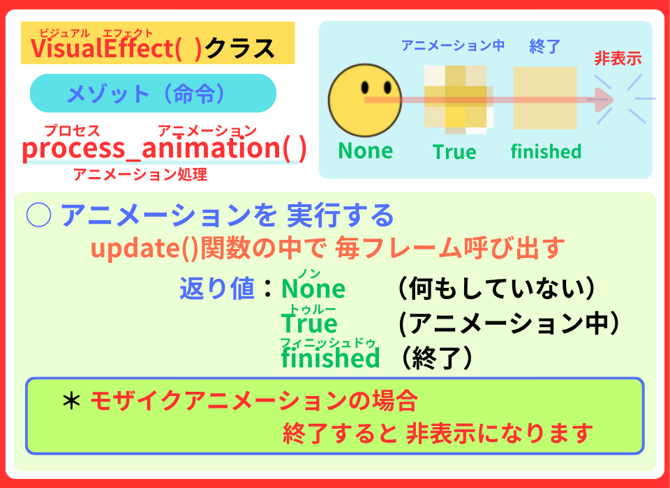 pythonしよう！見た目05：process_animation()メゾットの解説