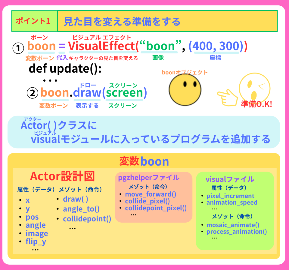 pythonしよう！見た目05：ポイント1の解説