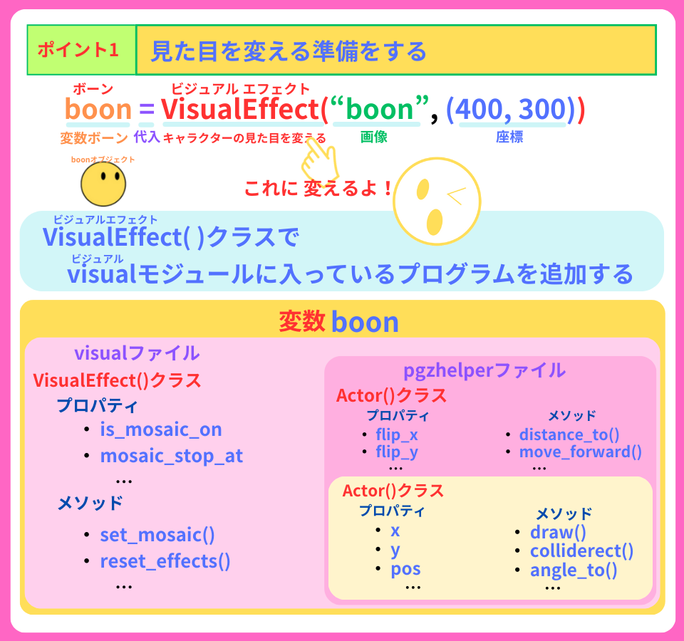 pythonしよう！見た目05：ポイント1の解説