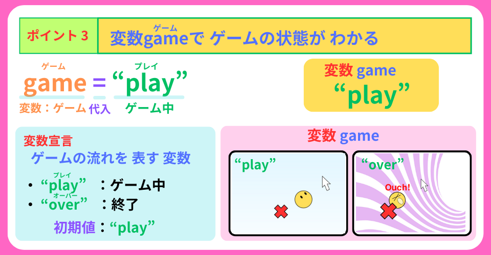 pythonしよう！ゲームの技01：ポイント３を解説