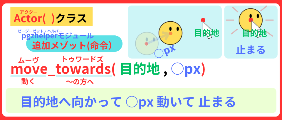 pythonしよう！ゲームの技01：move_towards()メゾットの解説