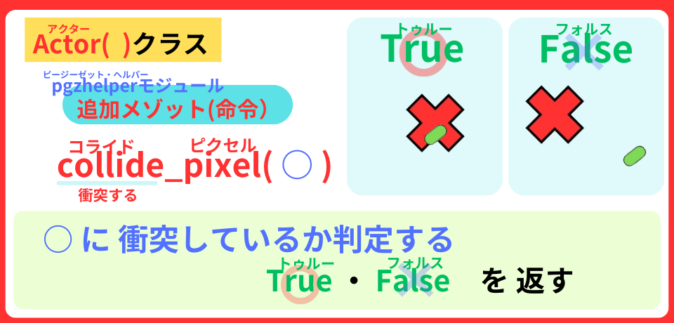 pythonしよう！ゲームの技01：collide_pixel() の解説