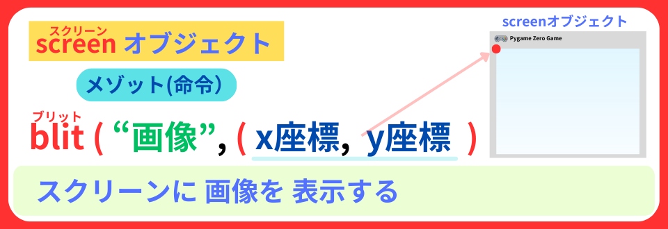 pythonしよう！ゲームの技01：blit() メゾットの解説