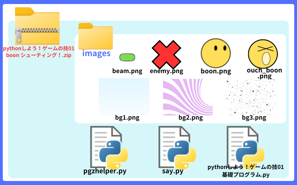 pythonしよう！ゲームの技01：boonをねらえ！No.4zipの中身