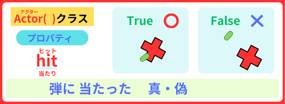pythonしよう！ゲームの技02：hitプロパティの解説