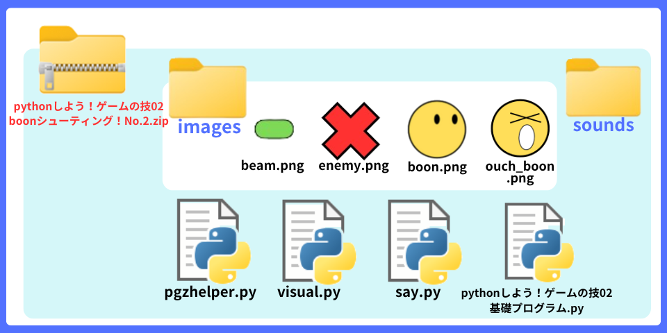 pythonしよう！ゲームの技02：boonシューティング！No.2.zipの中身