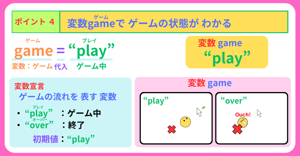 pythonしよう！ゲームの技02：ポイント４を解説