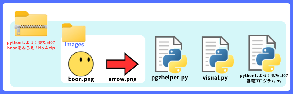 pythonしよう！見た目07：boonをねらえ！No.4zipの中身