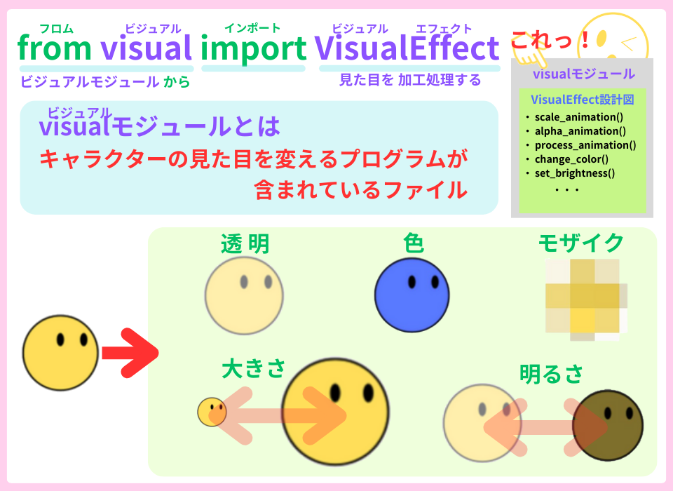 pythonしよう！見た目07：visualモジュールの解説