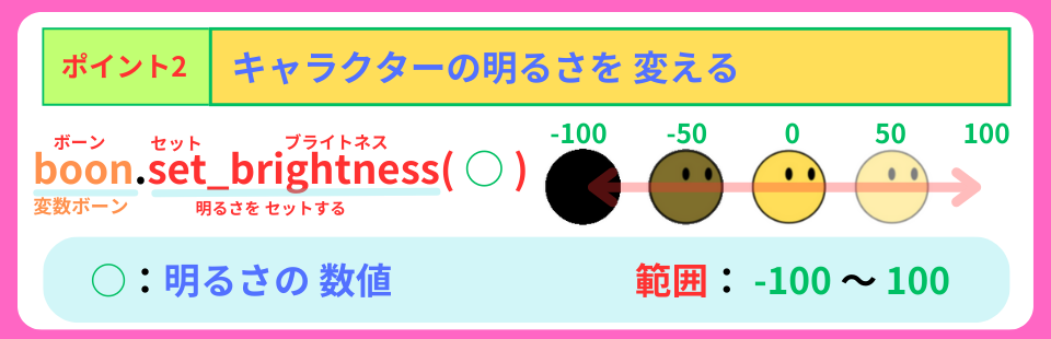 pythonしよう！見た目07：ポイント2の解説