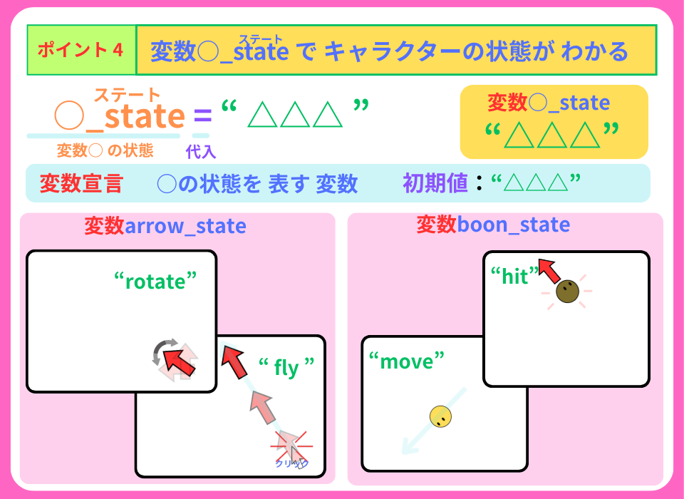 pythonしよう！見た目07：ポイント4の解説